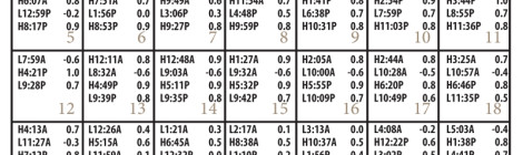 Weekly train schedule with times for various routes from Monday to Friday.