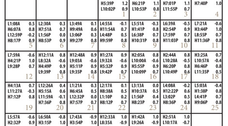 Weekly train schedule with times for various routes from Monday to Friday.